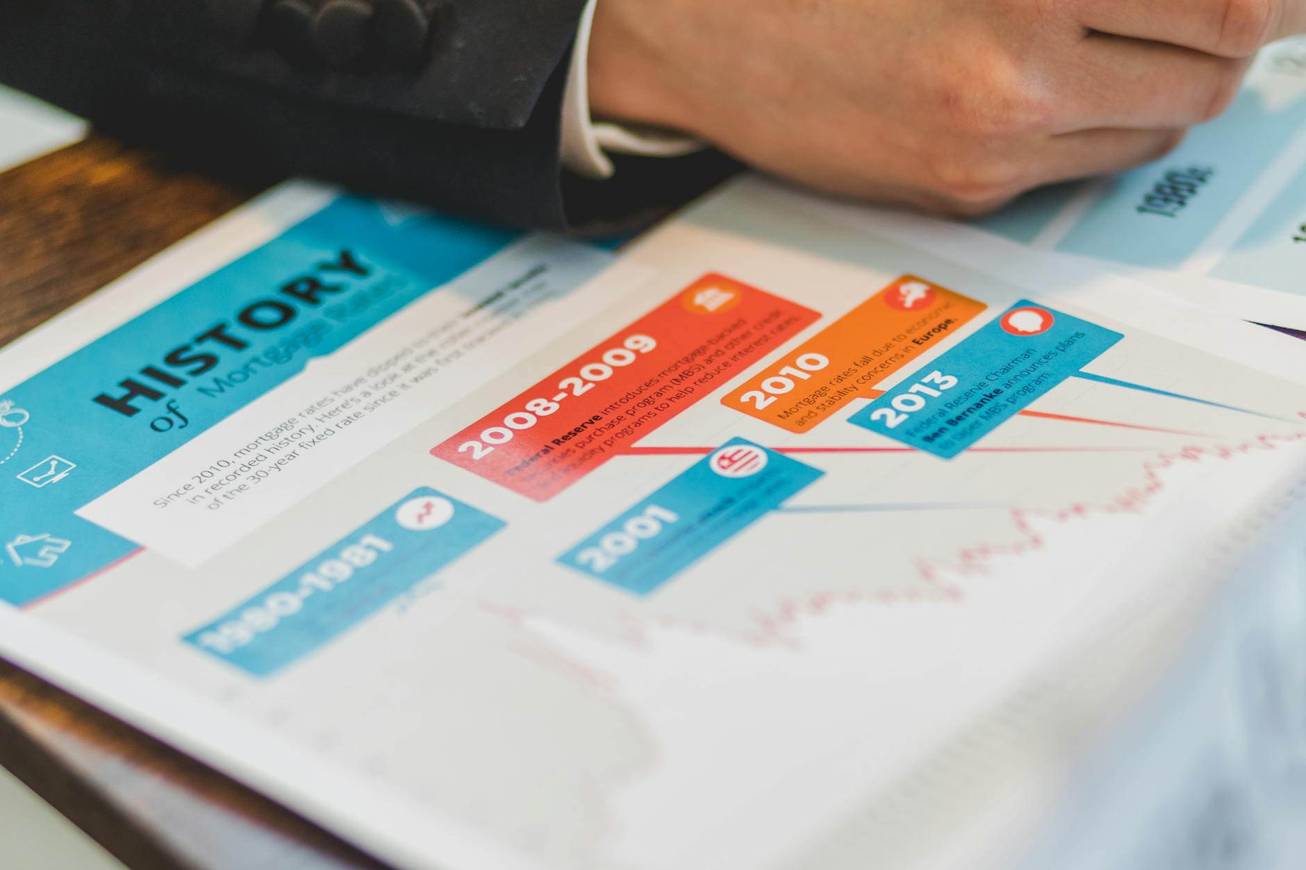 Close-up of a person reviewing mortgage history and trends document. - dream analysis therapy